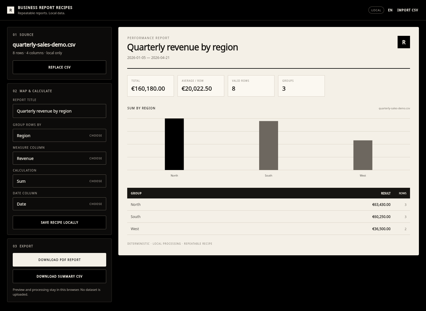 Business Report Recipes — Espacio de trabajo de escritorio